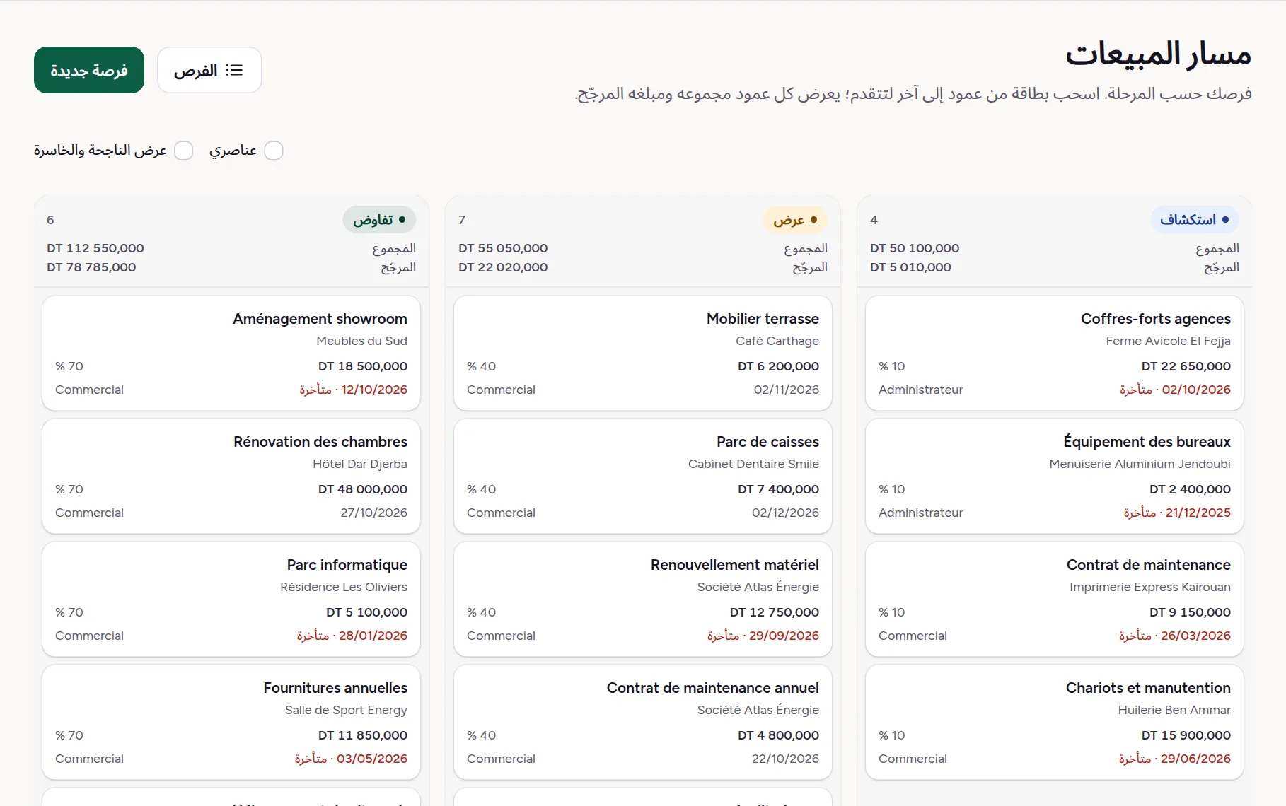 مسار الفرص التجارية: الفرص موزّعة حسب المرحلة مع مبالغها