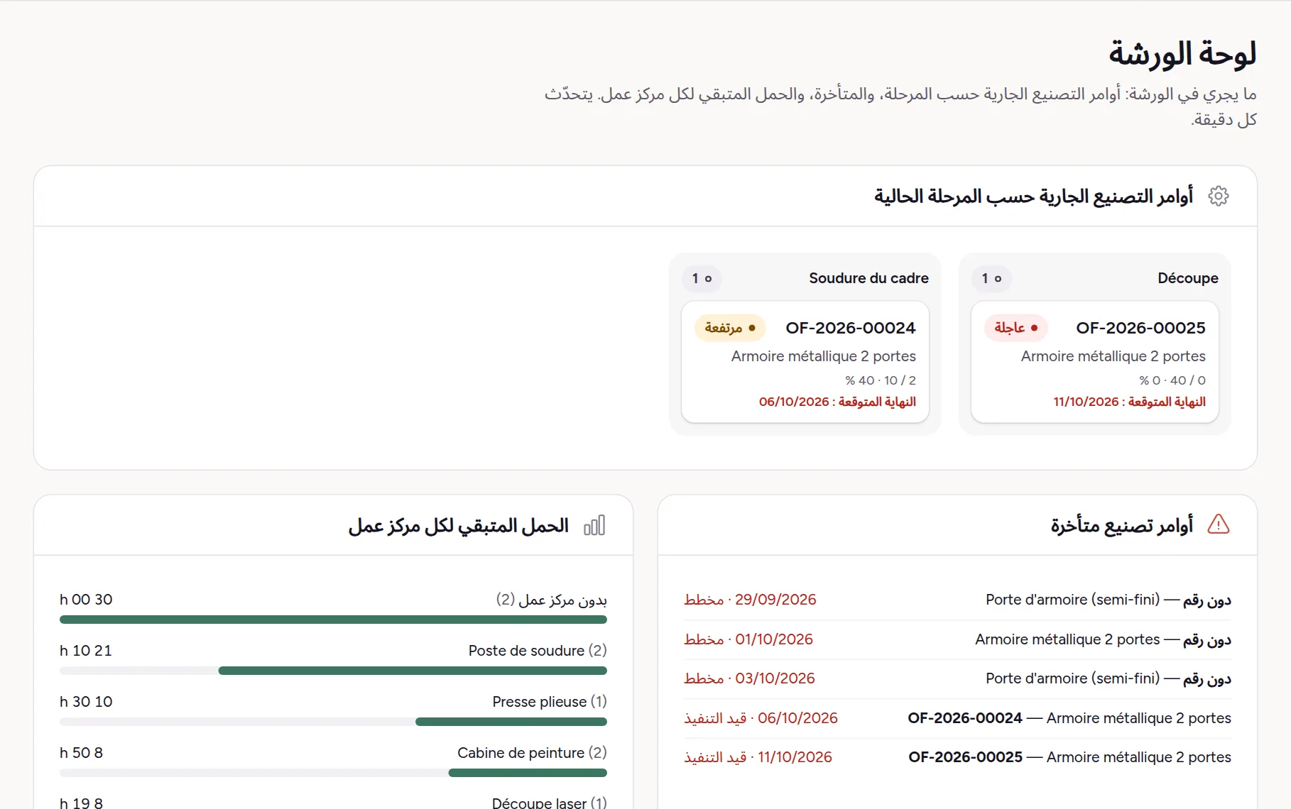 لوحة الورشة: أوامر التصنيع الجارية حسب المرحلة، الأوامر المتأخرة والحمل المتبقي لكل مركز عمل
